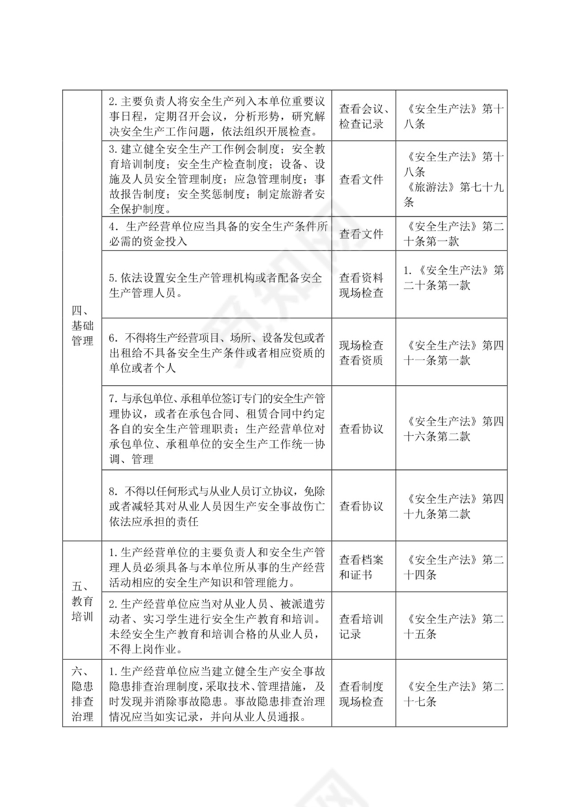 旅游景点和旅游企业安全生产检查表.docx