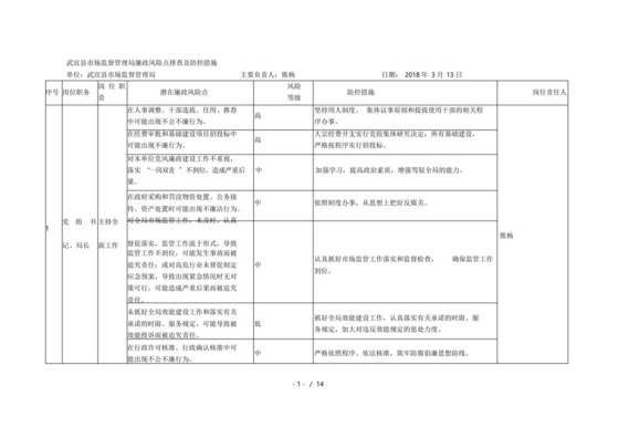 武宣县市场监督管理局廉政风险点排查及防控措施.doc