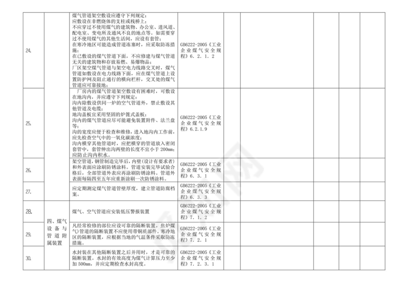 煤气设施安全检查表(修订).doc