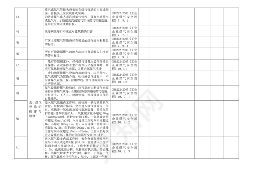 煤气设施安全检查表(修订).doc