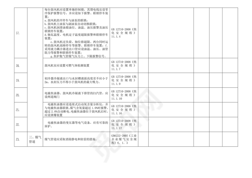 煤气设施安全检查表(修订).doc