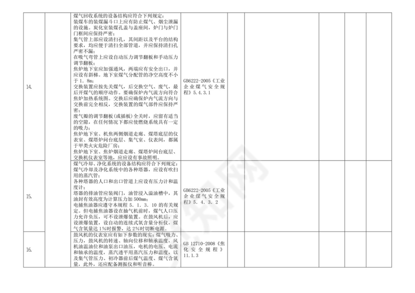 煤气设施安全检查表(修订).doc