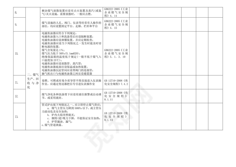 煤气设施安全检查表(修订).doc