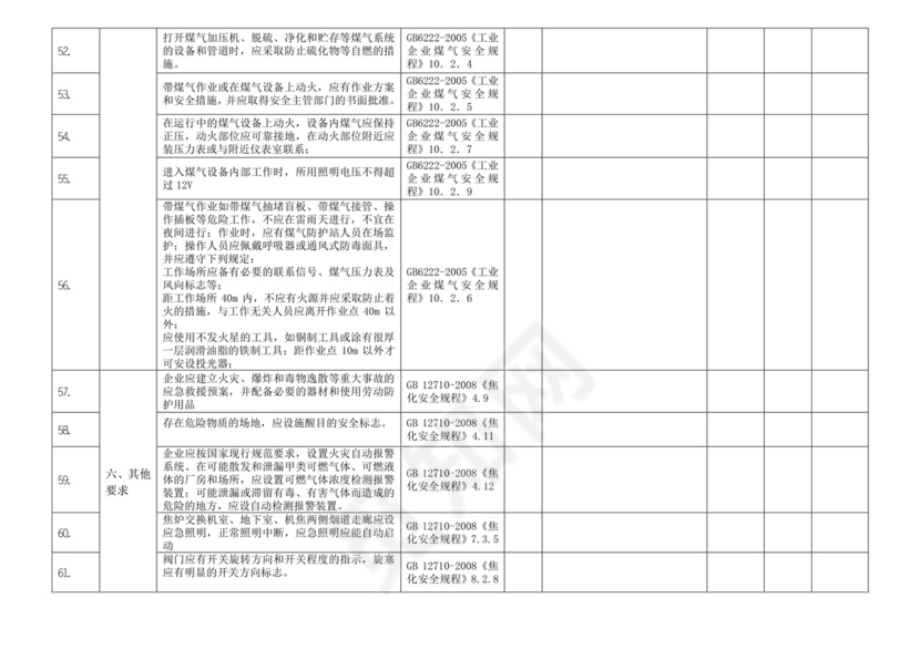 煤气设施安全检查表(修订).doc