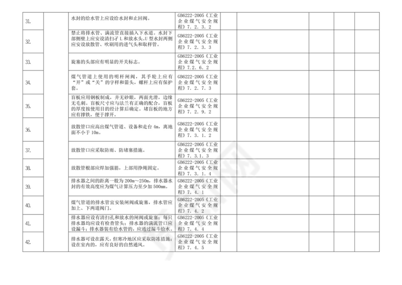 煤气设施安全检查表(修订).doc