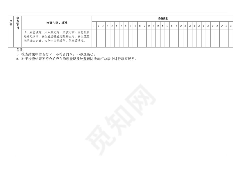 班组安全日常检查表.doc