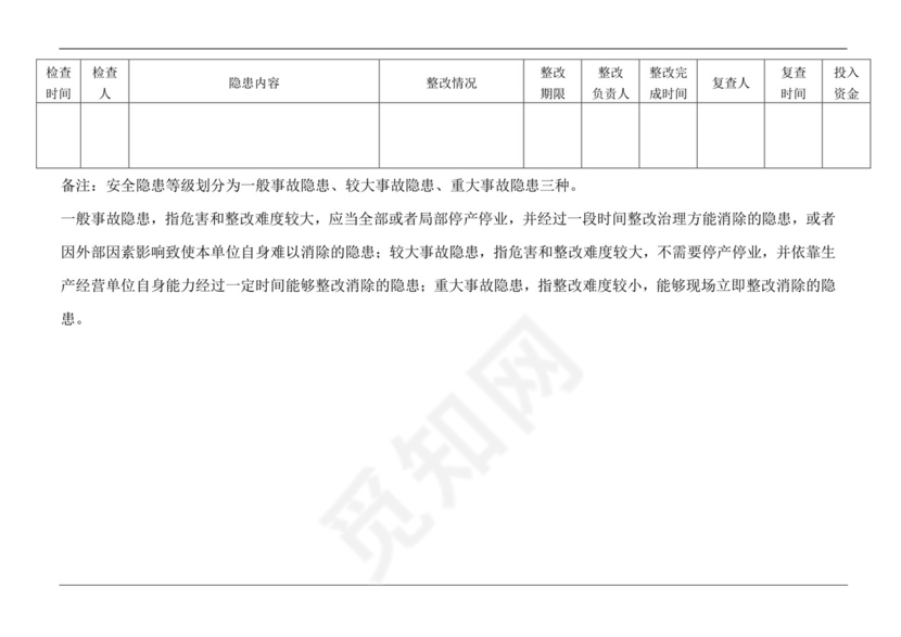 班组安全日常检查表.doc