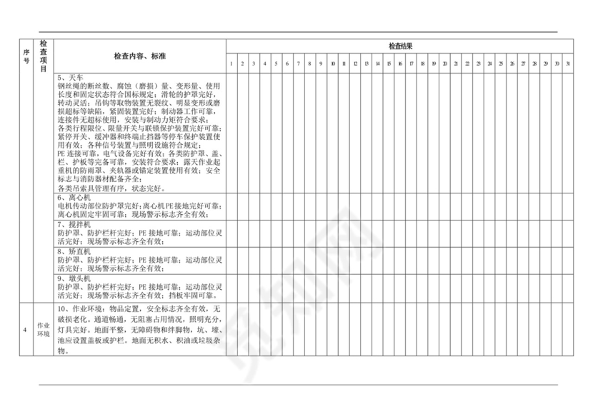 班组安全日常检查表.doc