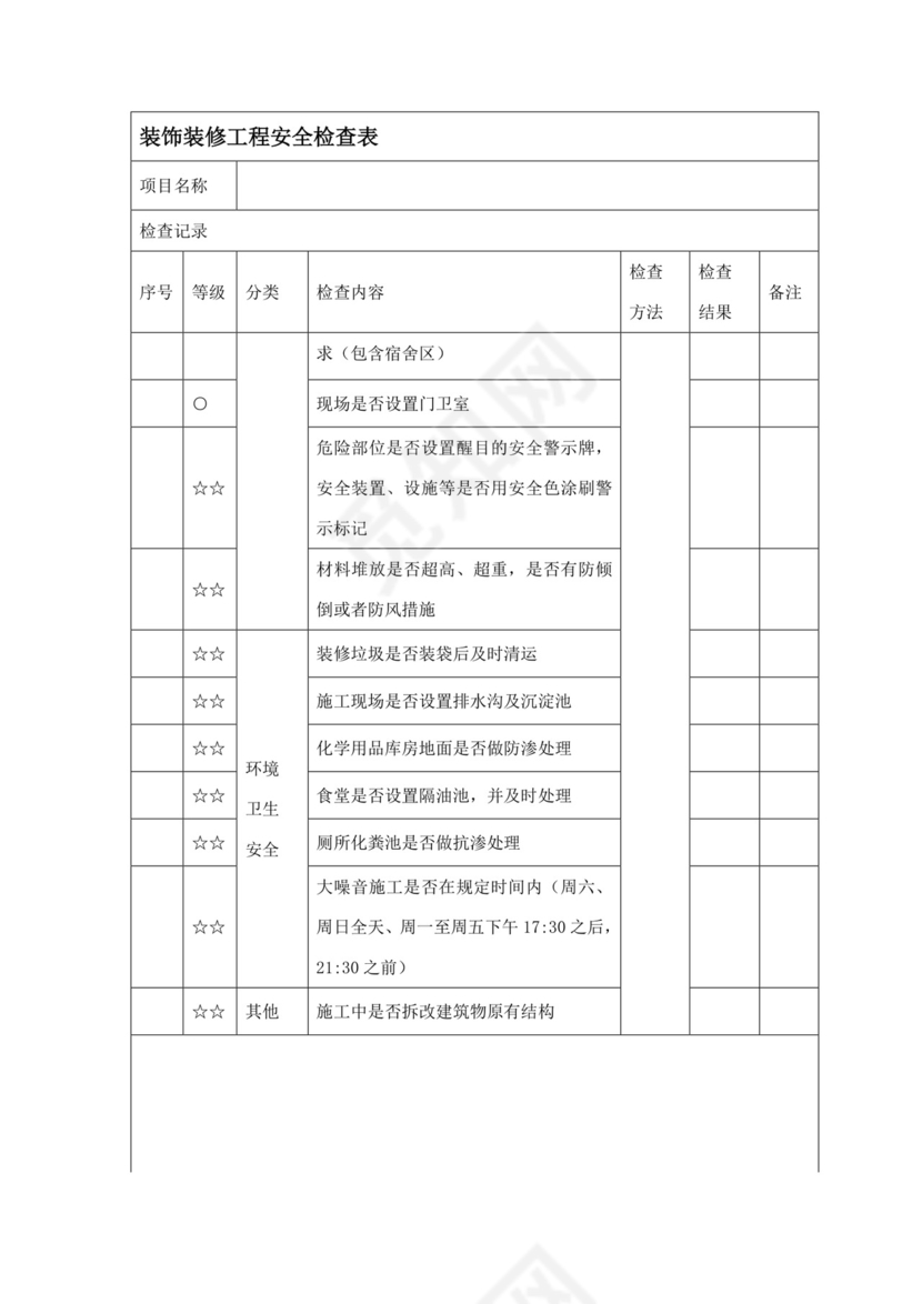 装修安全检查表.doc