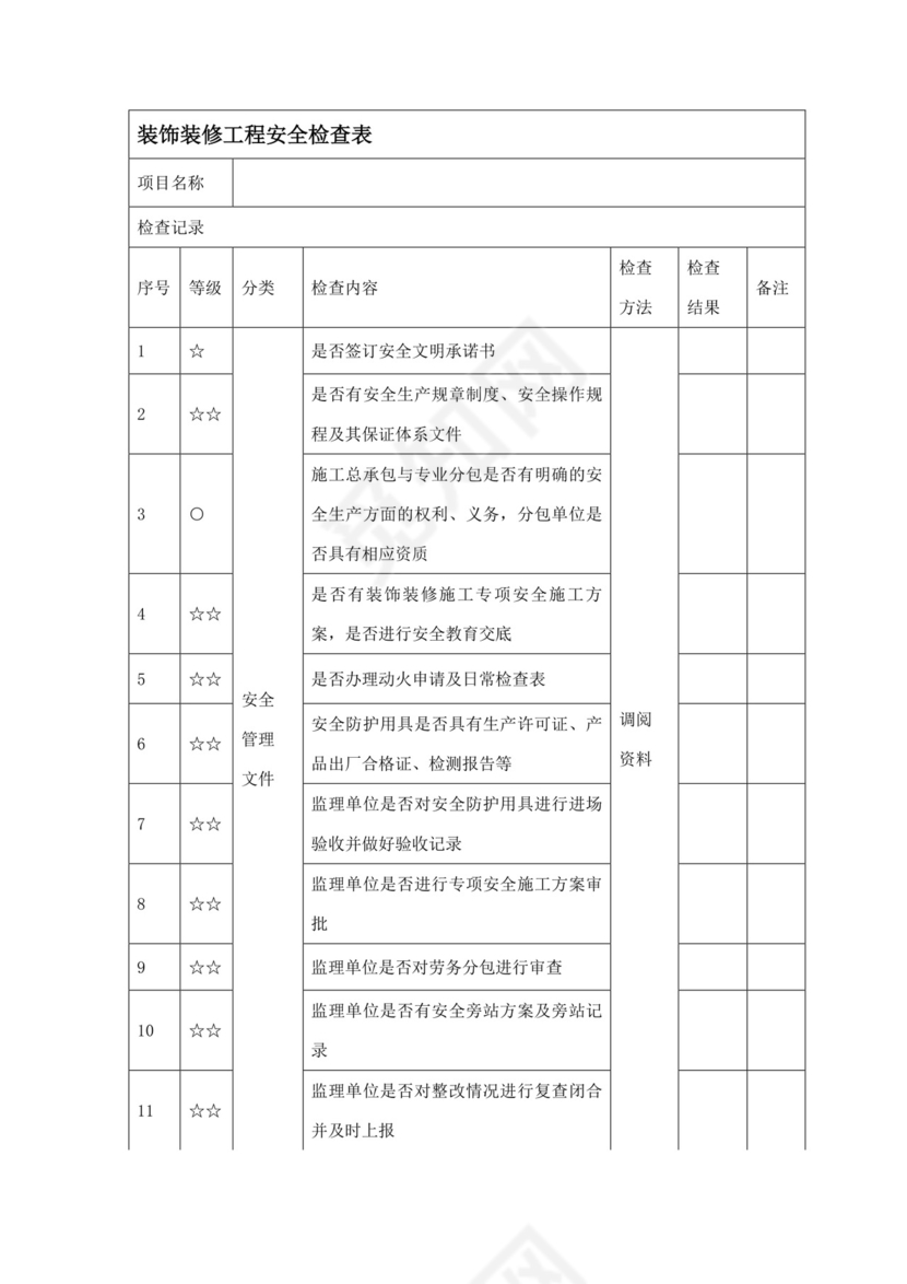 装修安全检查表.doc