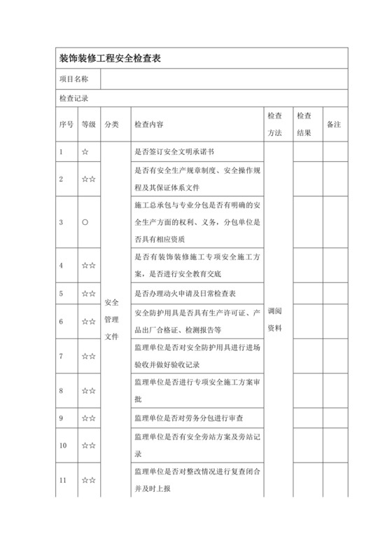 装修安全检查表.doc