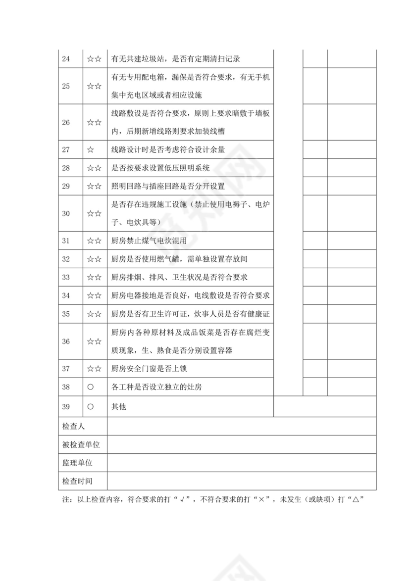 装修安全检查表.doc