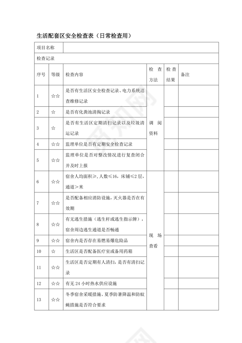 装修安全检查表.doc