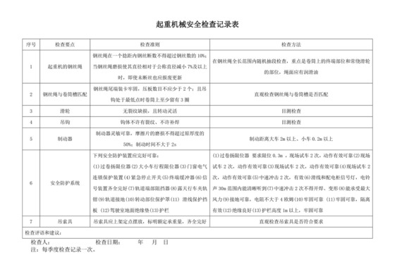 起重机械安全检查记录表.doc