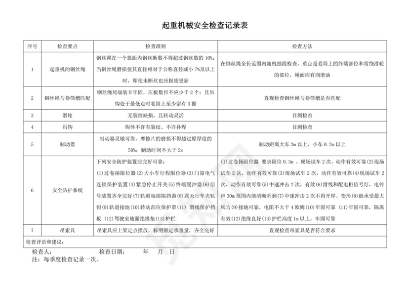 起重机械安全检查记录表.doc