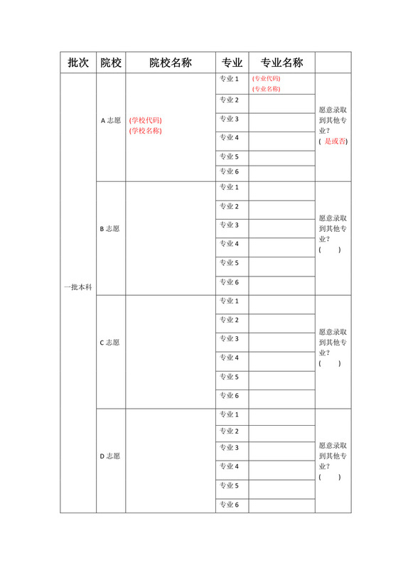 2014年模拟高考志愿填报表.docx