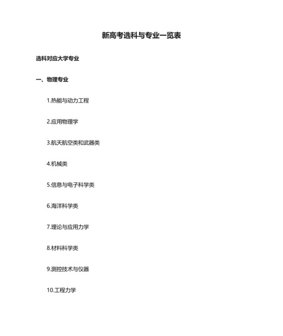 新高考选科与专业一览表.docx