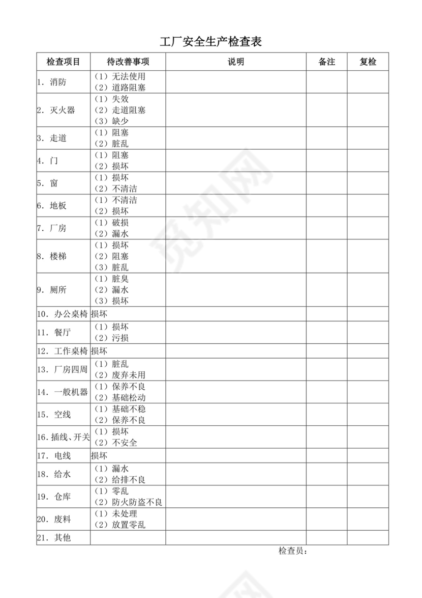 工厂安全生产检查表.docx