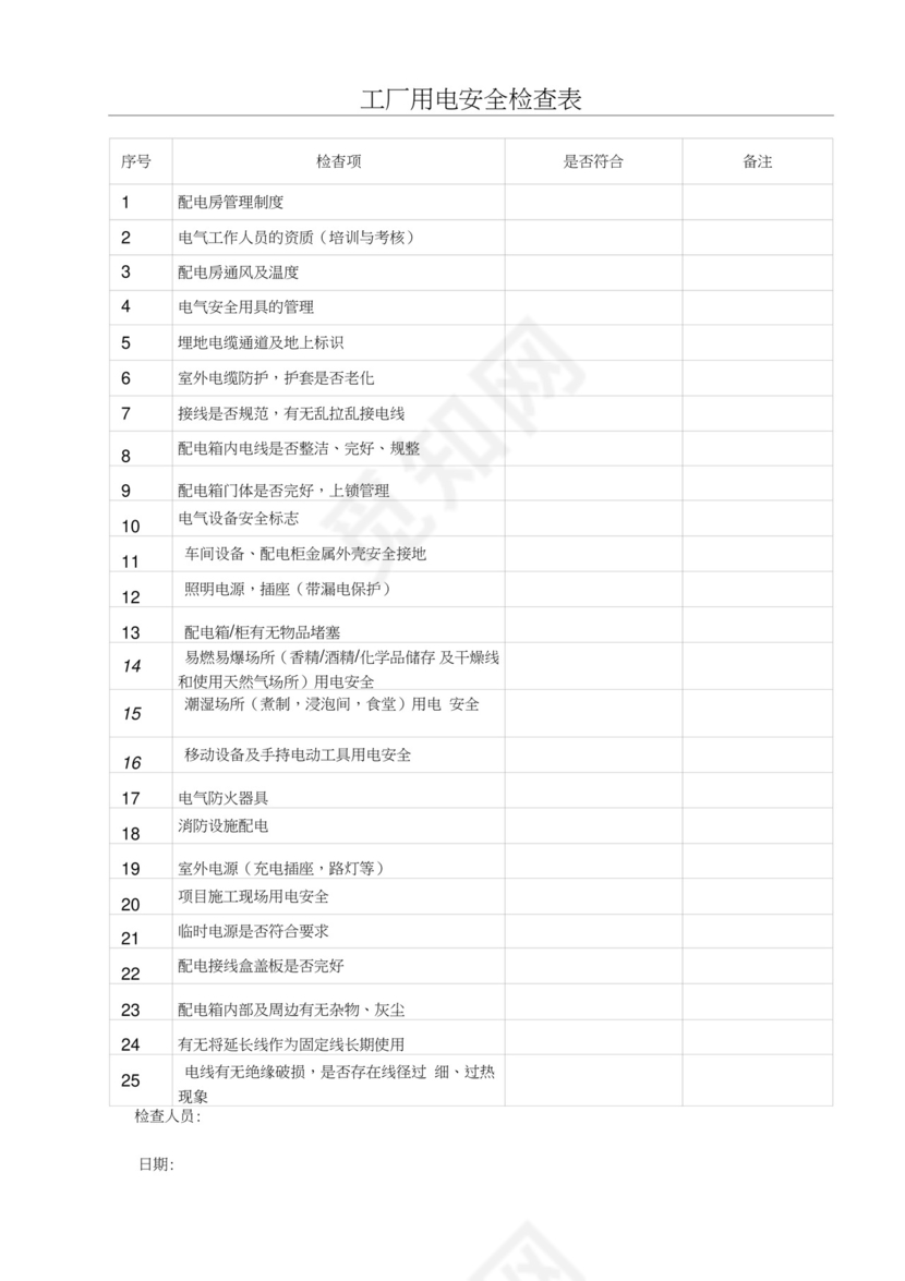 工厂用电安全检查表.doc