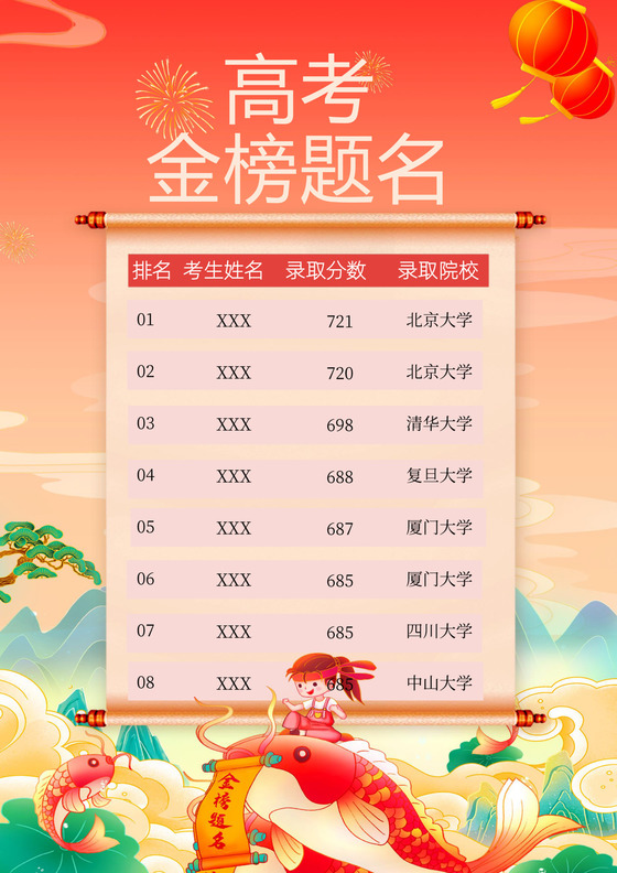 国潮高考金榜题名成绩名单海报word模版金榜题名-喜报