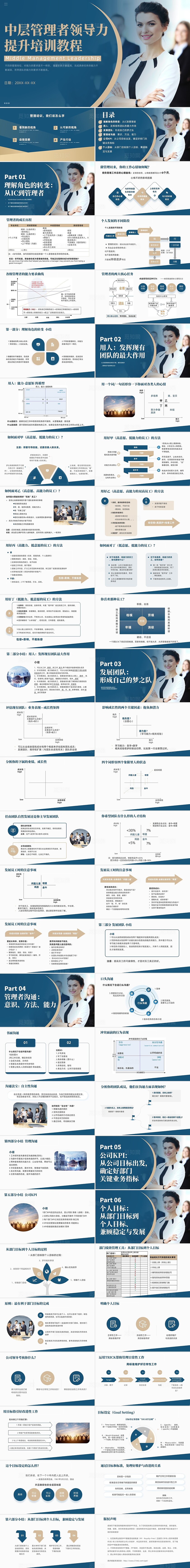 深蓝色黄色中层管理者领导力提升培训企业培训PPT课件能力