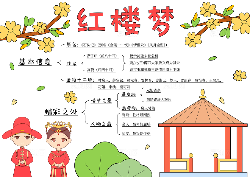 红楼梦思维导图卡通手绘红楼梦知识汇总手抄报四大名著四大名著小报