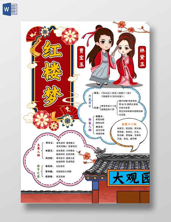 简约卡通风格红楼梦思维导图小报手抄报 四大名著小报