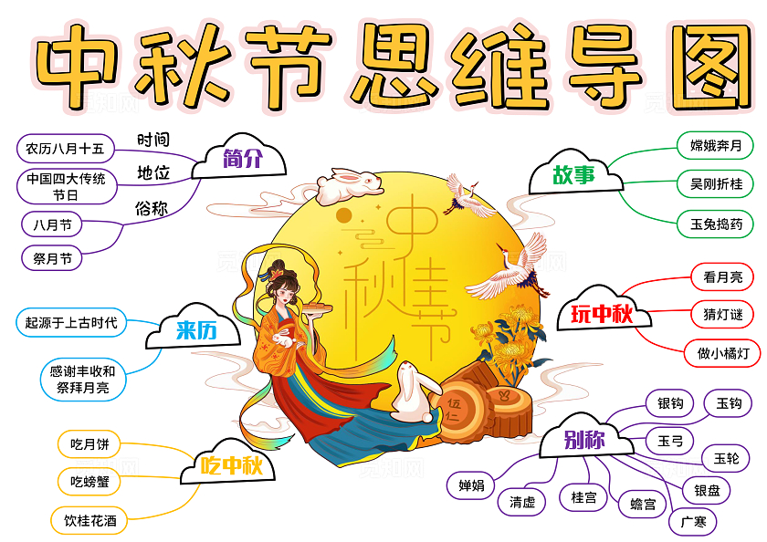 白色中式简约中秋节思维导图简约小报手抄报小学生手抄报