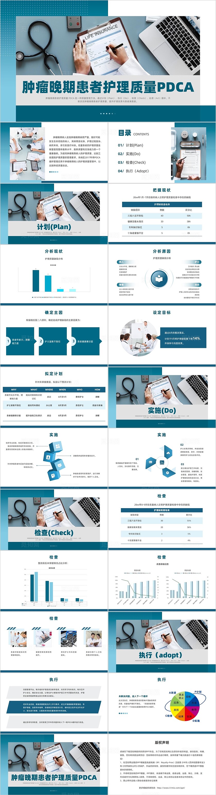 蓝色简约风肿瘤晚期患者护理质量PDCA医疗培训课件pdca