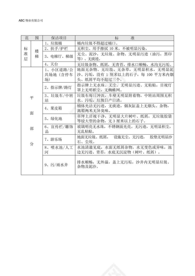 物业服务标准及内容