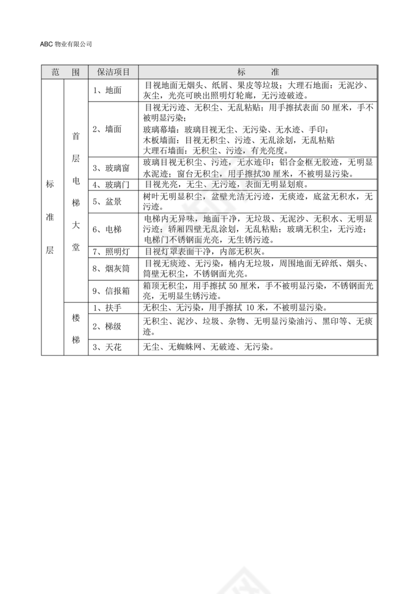 物业服务标准及内容