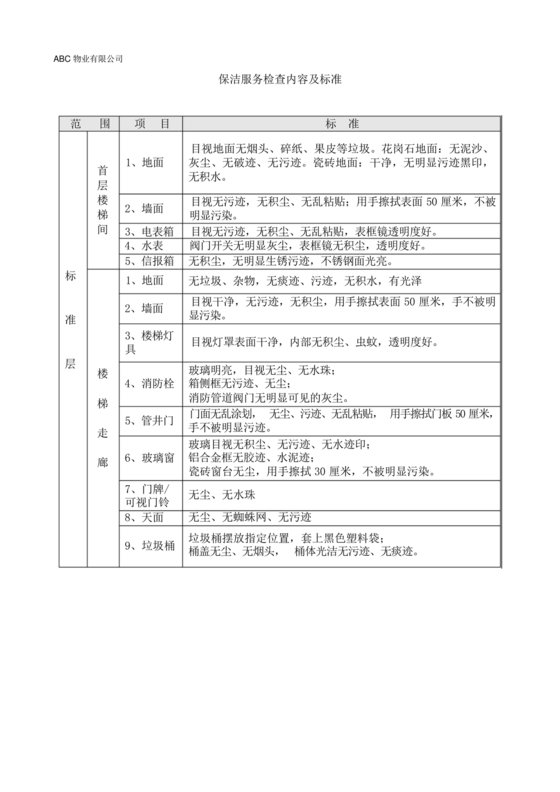 物业服务标准及内容