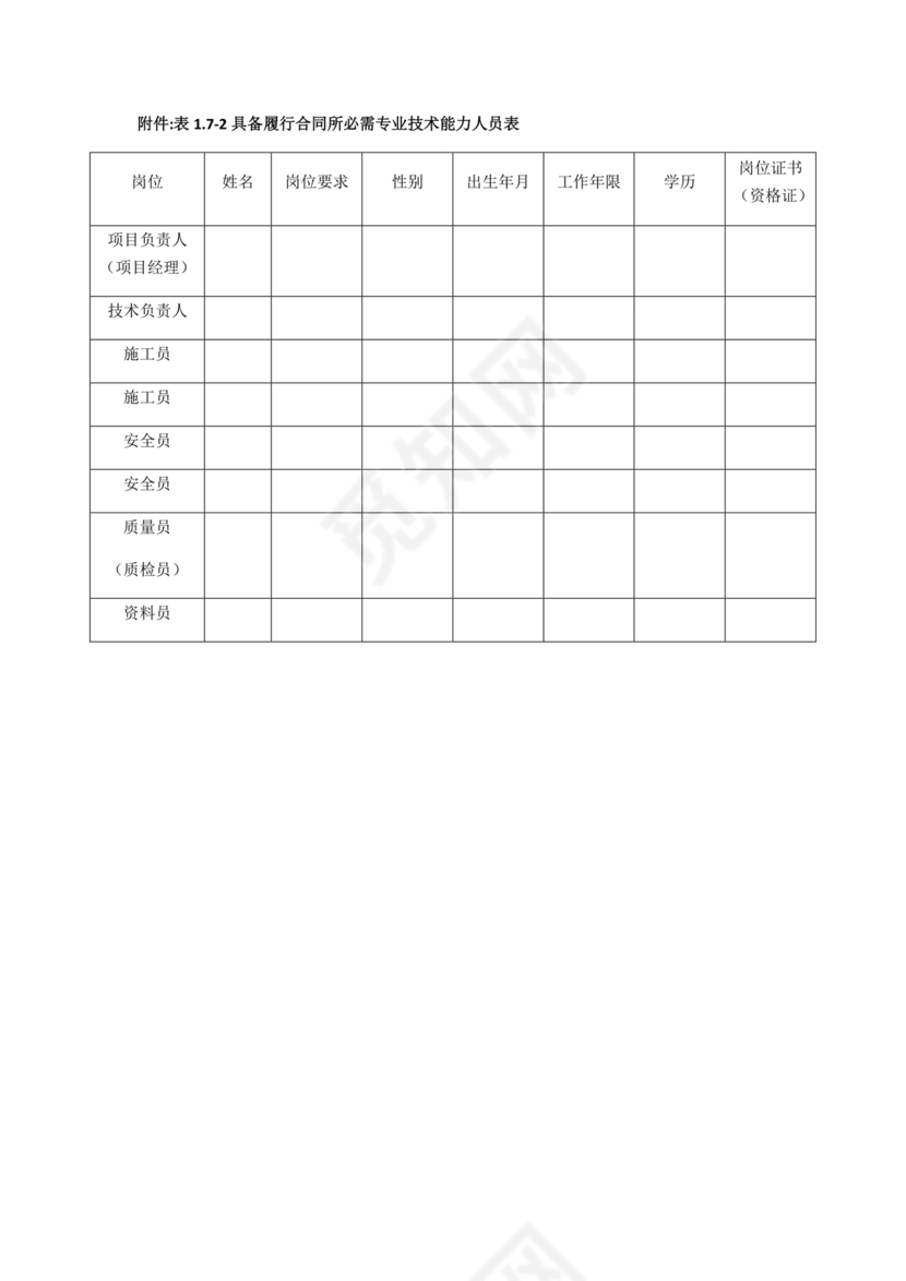 具有合同所必需的设备和专业技术能力承诺书