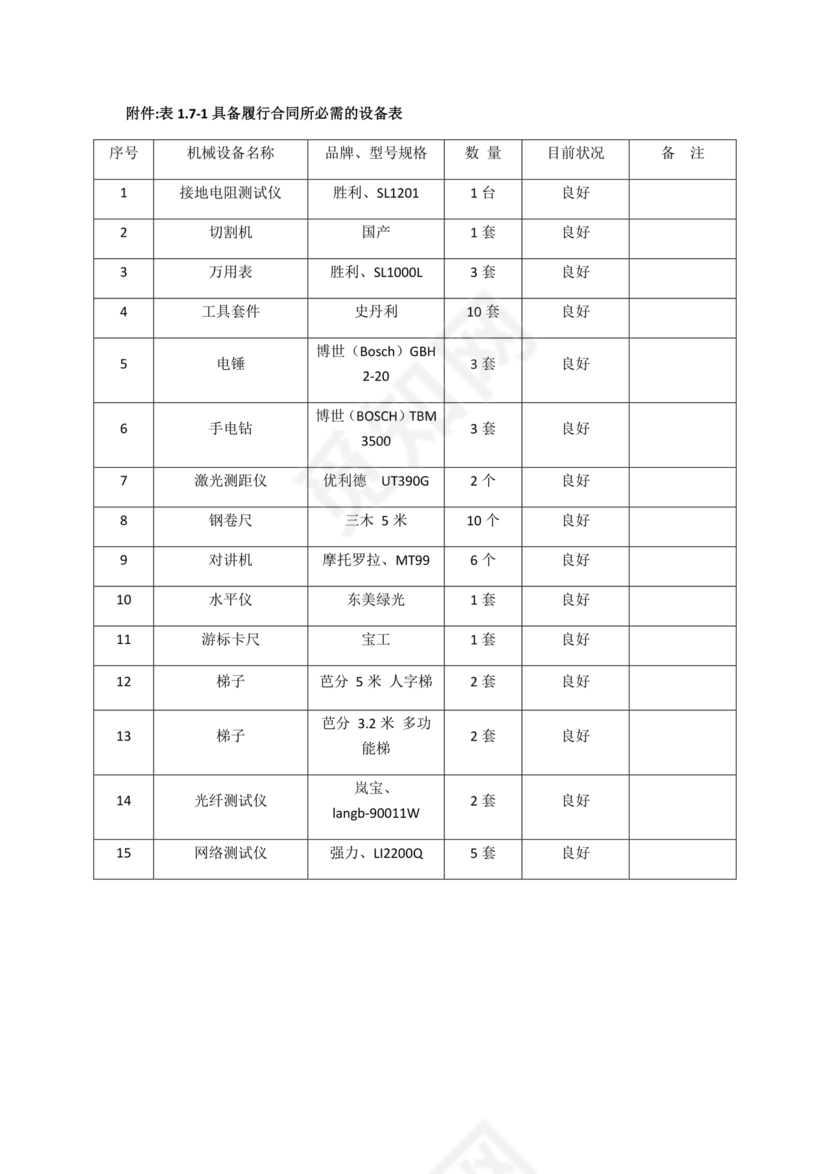 具有合同所必需的设备和专业技术能力承诺书