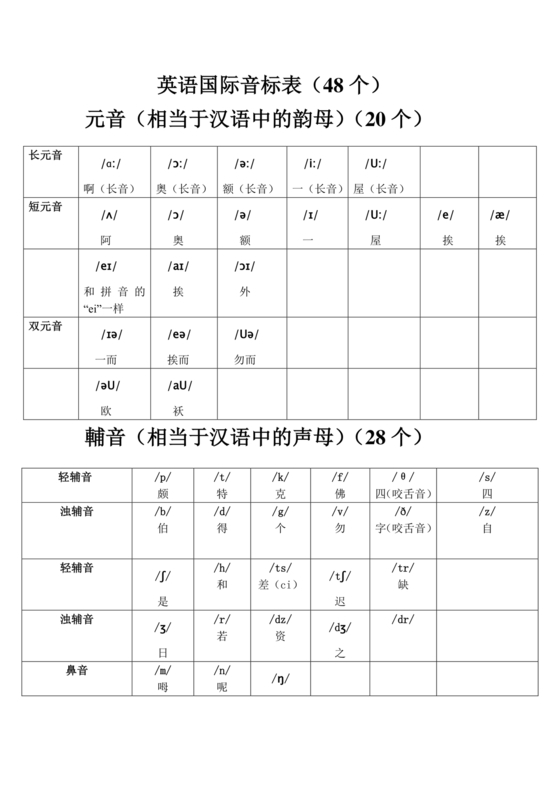 英语音标及字母组合对照表