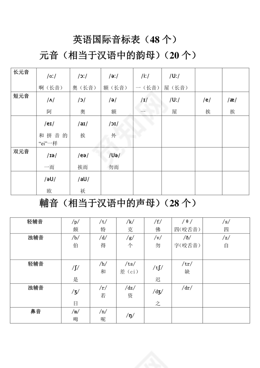 英语音标及字母组合对照表