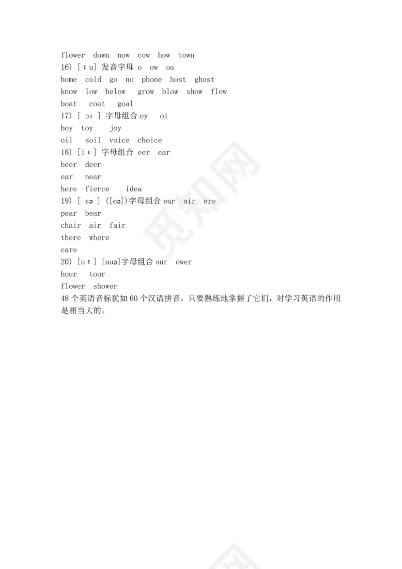 英语音标及字母组合对照表