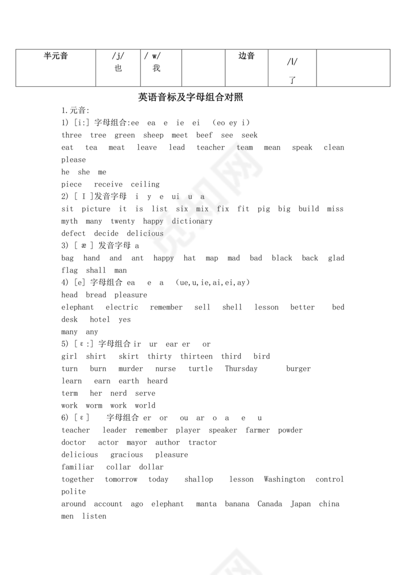 英语音标及字母组合对照表