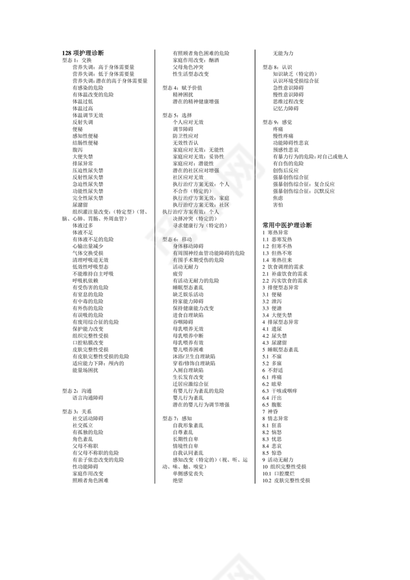 最新版128个护理诊断及措施