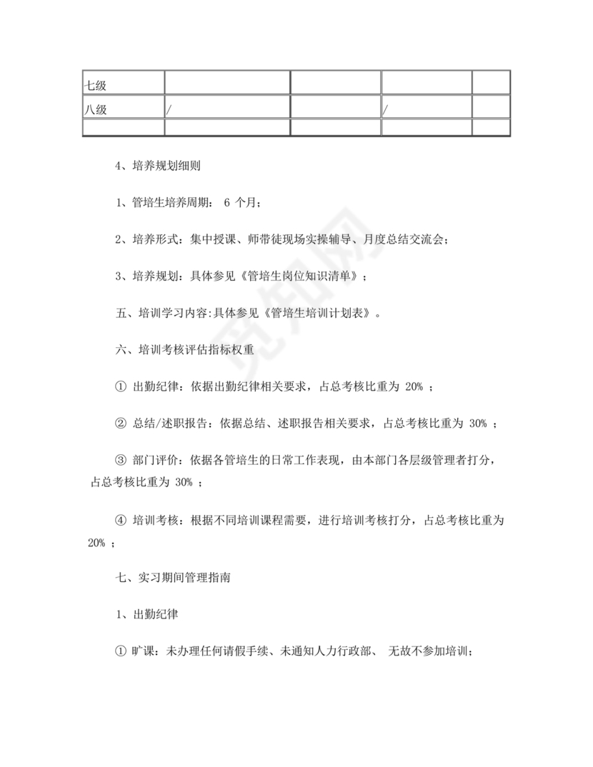 管培生培养计划方案