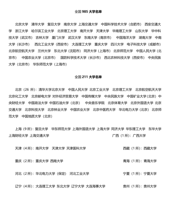 985高校名单