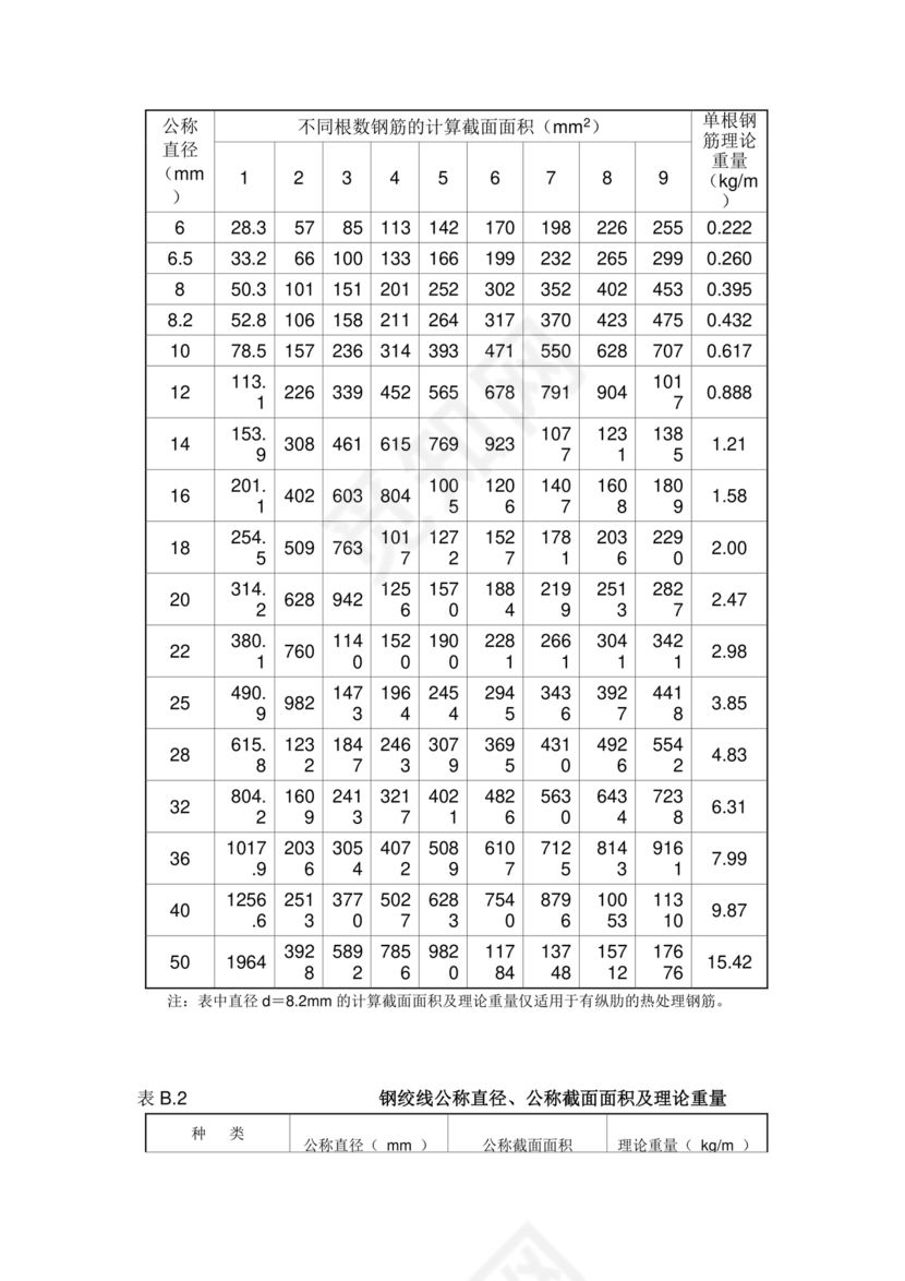 混凝土结构设计规范