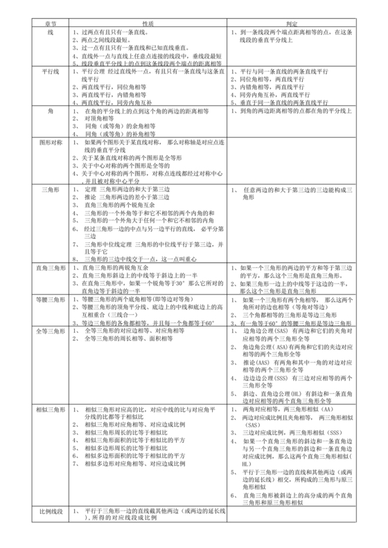 初中数学公式大全 完整版