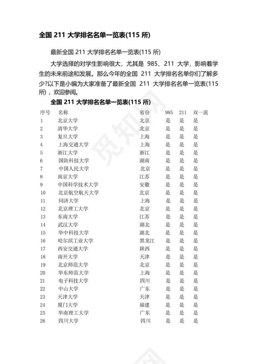 211大学全部排名