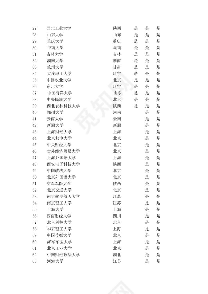 211大学全部排名