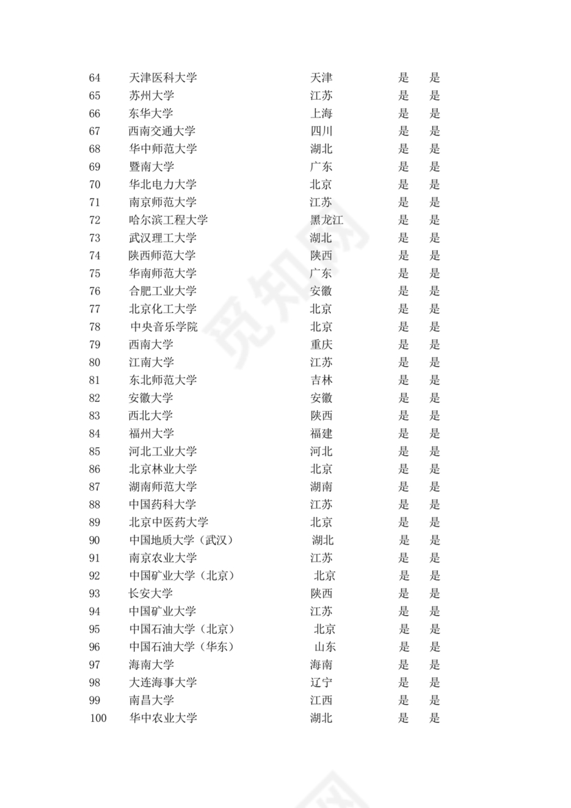 211大学全部排名