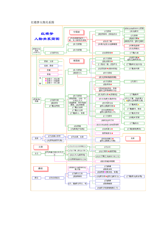 红楼梦人物关系图