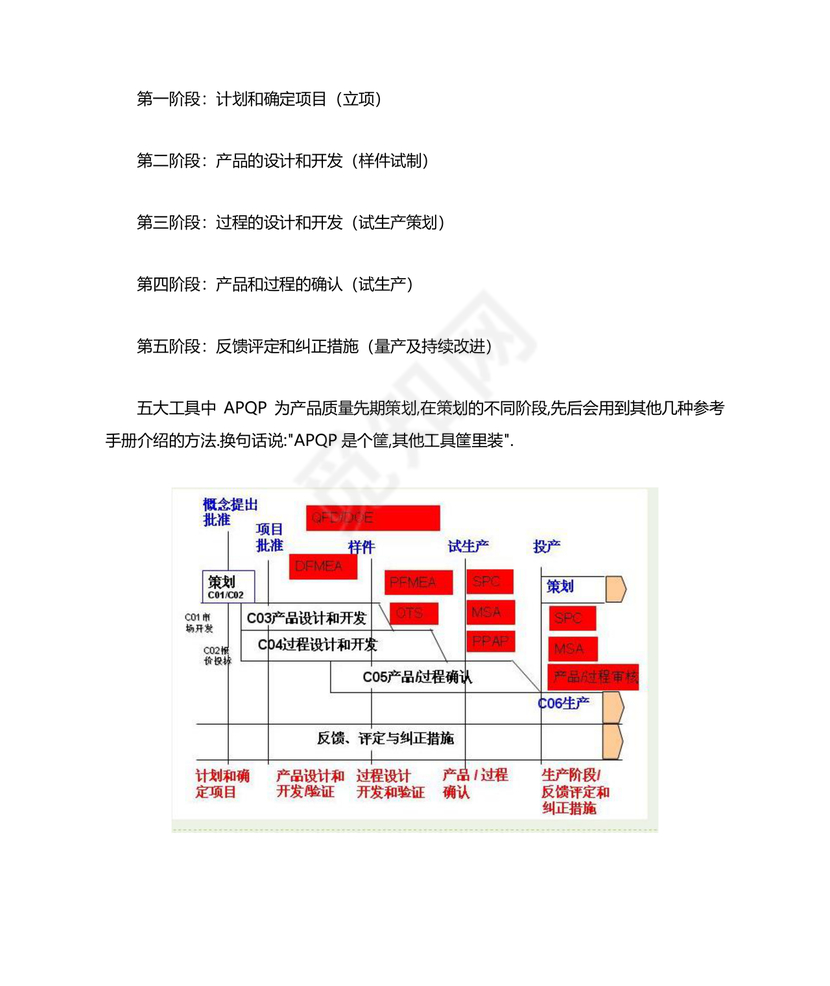 apqp五个阶段