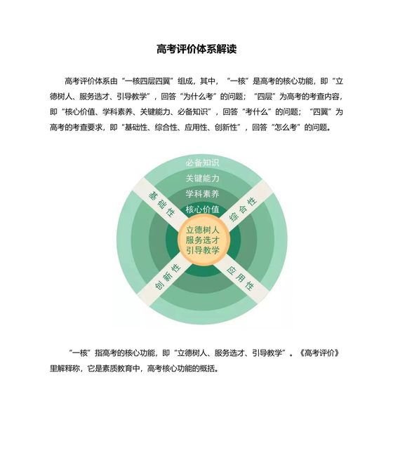 中国高考评价体系