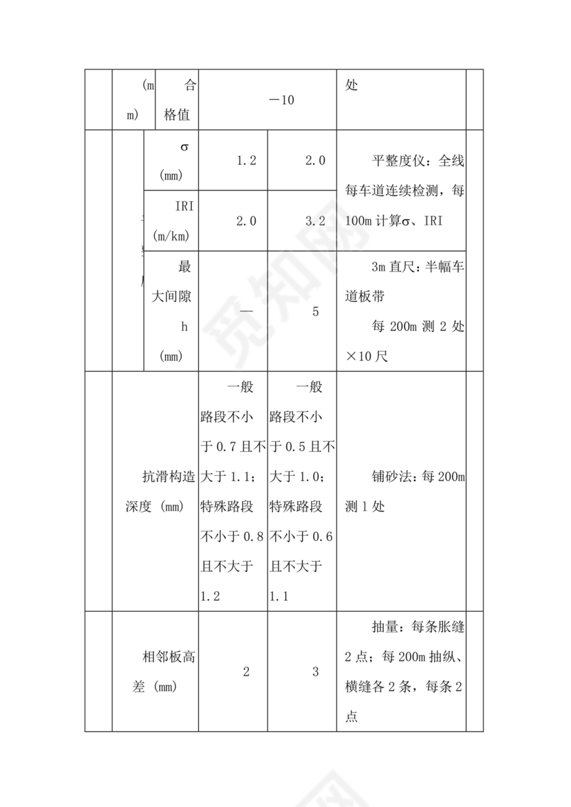 混凝土路面施工方案